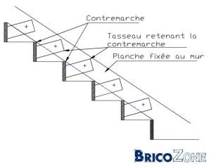 Coffrage escalier béton Coffrage escalier béton