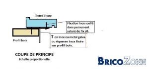 Cliquez pour agrandir Cliquez pour agrandir