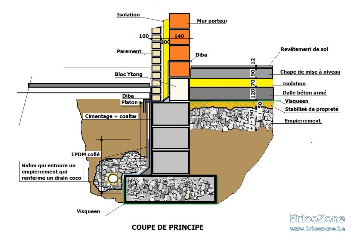 Toile Isolation Des Fondations Perc es toile-isolation-des-fondations-perc-es
