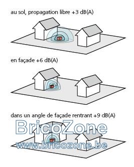 Directivité.jpg