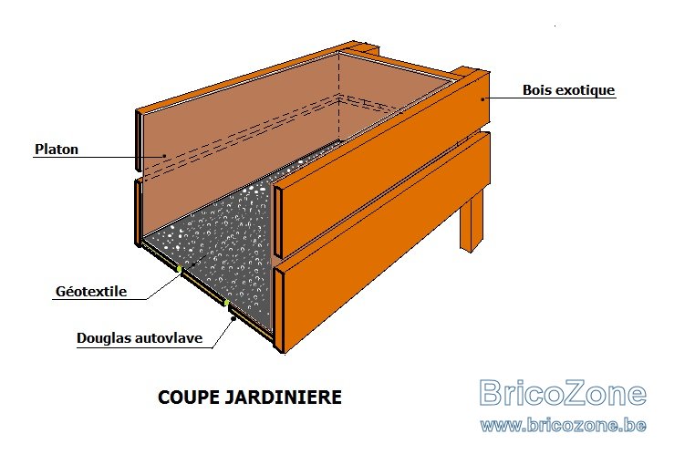 Jardinière Choix du bois Page 2 — free download