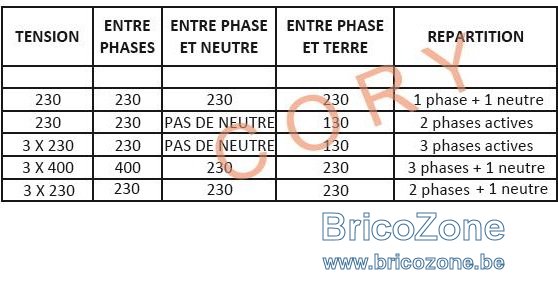 Genre de réseaux.jpg