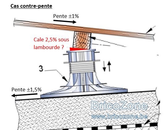 terrasse sur plot cales contre pente.JPG