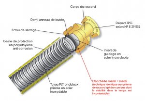 Etancheite-metal-TracPipe.jpg