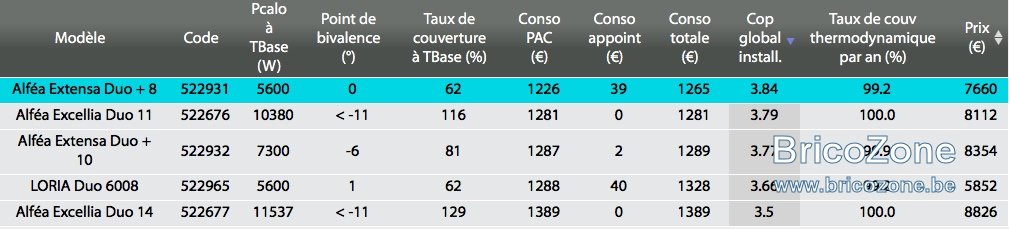 Tableau PAC.jpeg