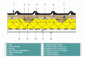 sous toiture de substitution.gif