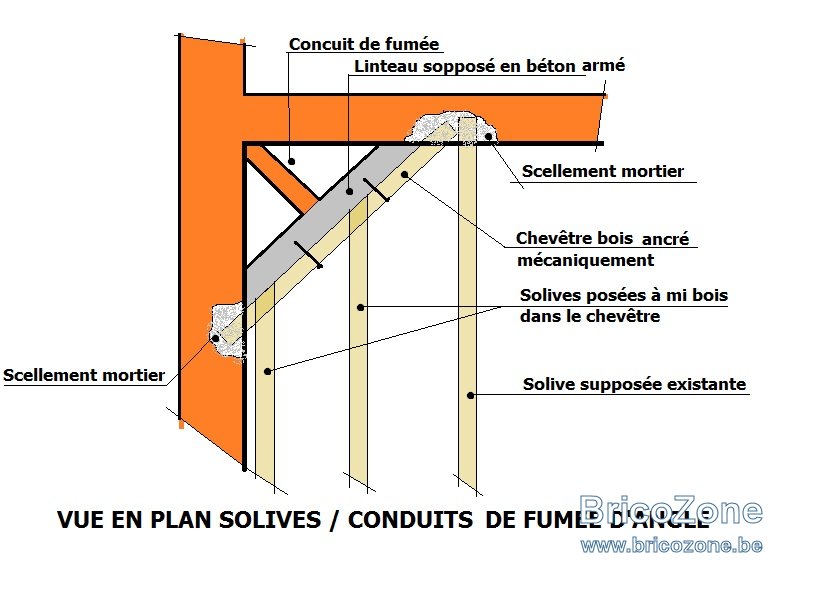 Solivage d'angle.jpg