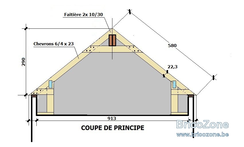 Fixer semelle/ jambes de force ? BricoZone — free download