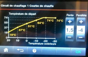 Courbe De Chauffe Viessmann