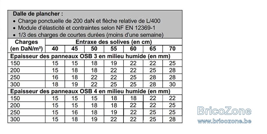 TAB. EPAIS. OSB 3 par entraxe..jpg
