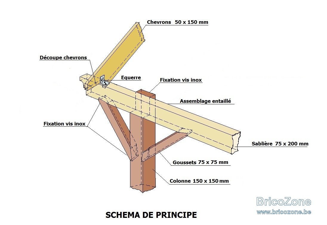 Toiture Pergola noeud d'assemblage 2.jpg