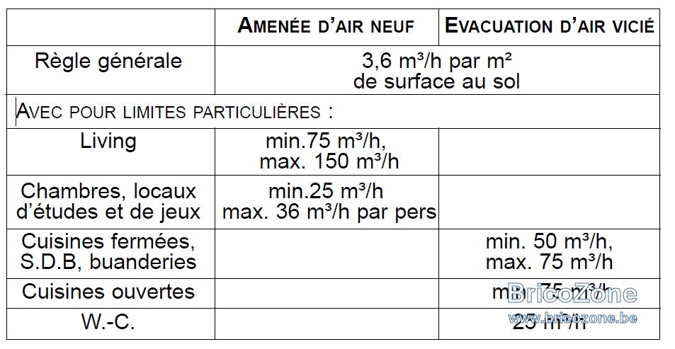 NBN EN 50 001 limite particulières.jpg