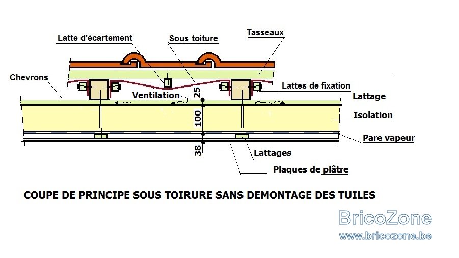 Isolation toiture sans soustoiture — free download