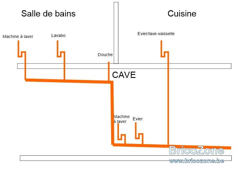 schéma évacuation sdb-cuisine-cave.jpg
