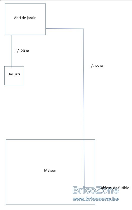 électrifier mon abri de jardin — free download