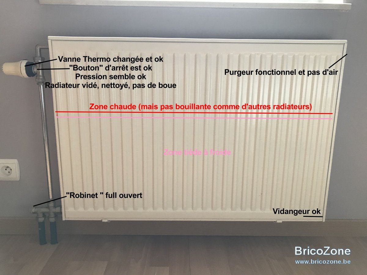 Radiateur chaud sur le dessus uniquement...normal — free download