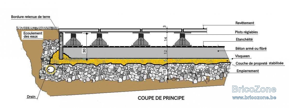 TERRASSE Dallage sur plots + dalle béton.jpeg