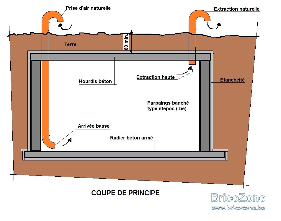 HELP Humidité en fond de mur des caves Page 2 — free download