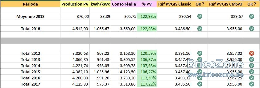 stat_PV_2018.JPG