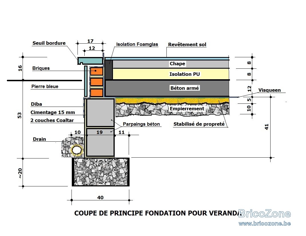 FONDATION pour veranda.jpg