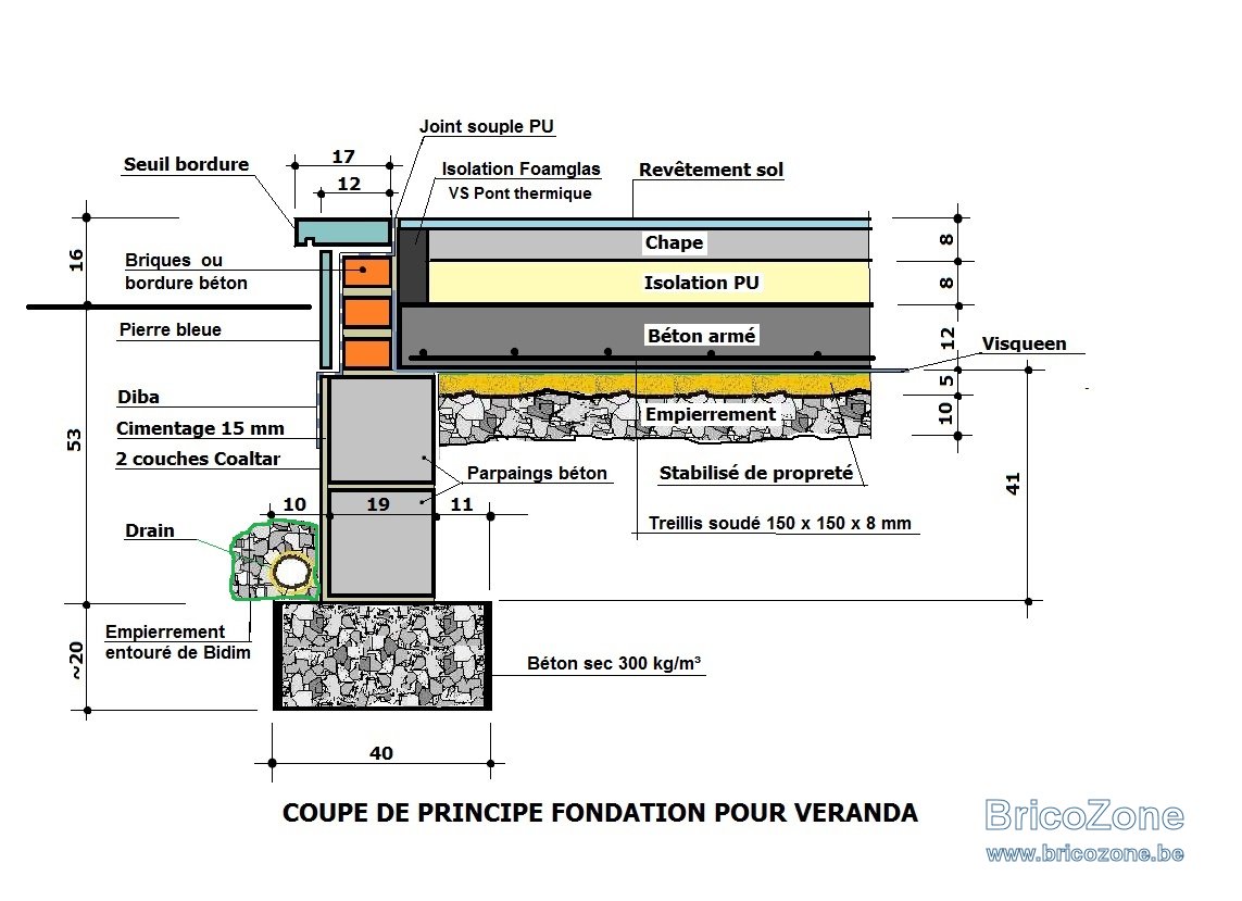 FONDATION pour veranda.jpg