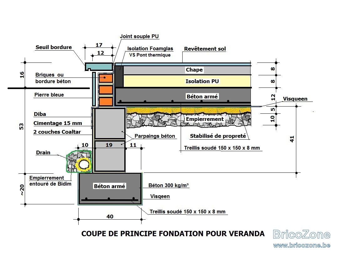 FONDATION pour veranda BA.jpg