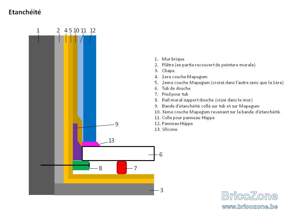 SCHEMA ETANCHEITE DOUCHE avec tub et panneaux muraux — free download