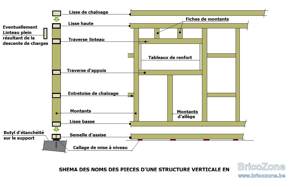 ABRIS NOMS DES PIECES.jpg