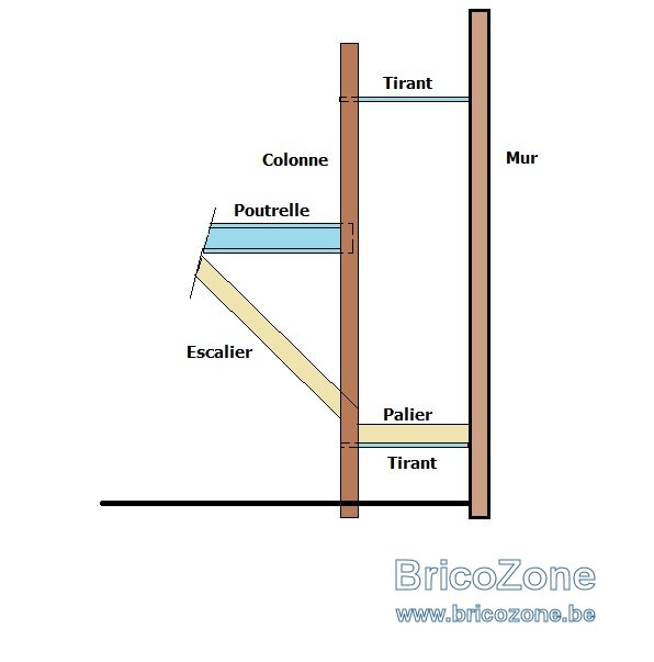 Colonne et tirants Netsu.jpg