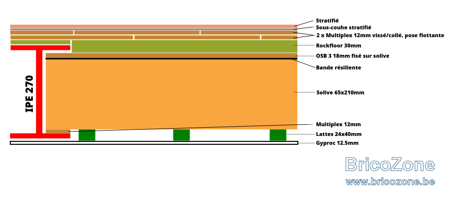 Plancher .png