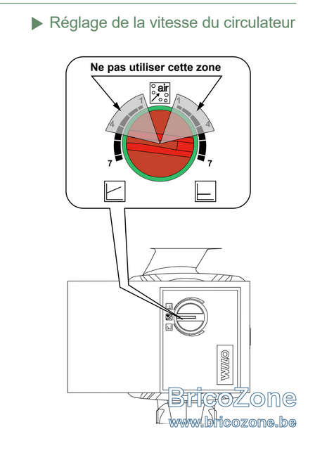 vitesse circulateur.PNG
