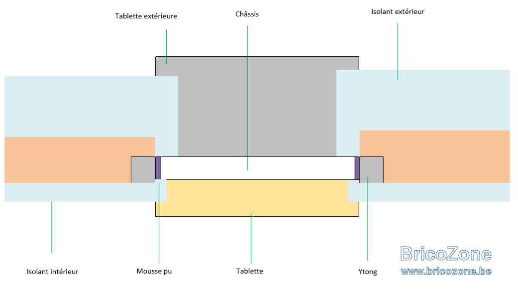 Châssis et isolant vue aérienne.png