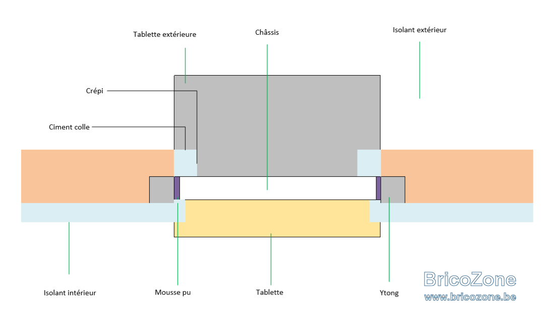 chassis et isolant etape 1.png