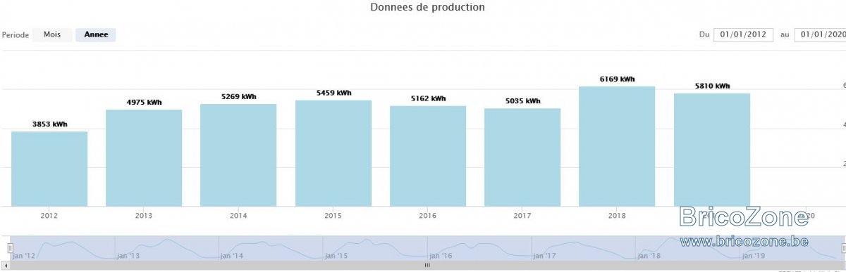 Clipboard-PV sur 8 ans.jpg