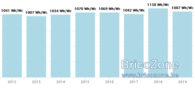 prod2019.png