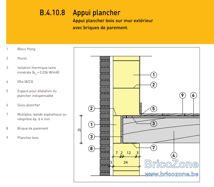 Tableaux De Prédimensionnement Poutres Lamellé Collé XHYY — free download