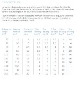 Section des conducteurs en 12 Volts.JPG
