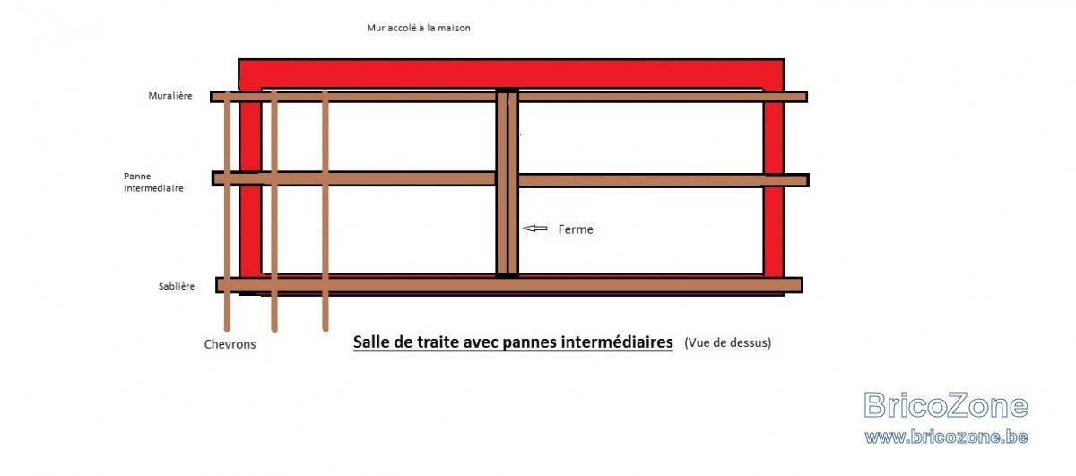 salle de traite avec ferme et panne intermediaire.jpg