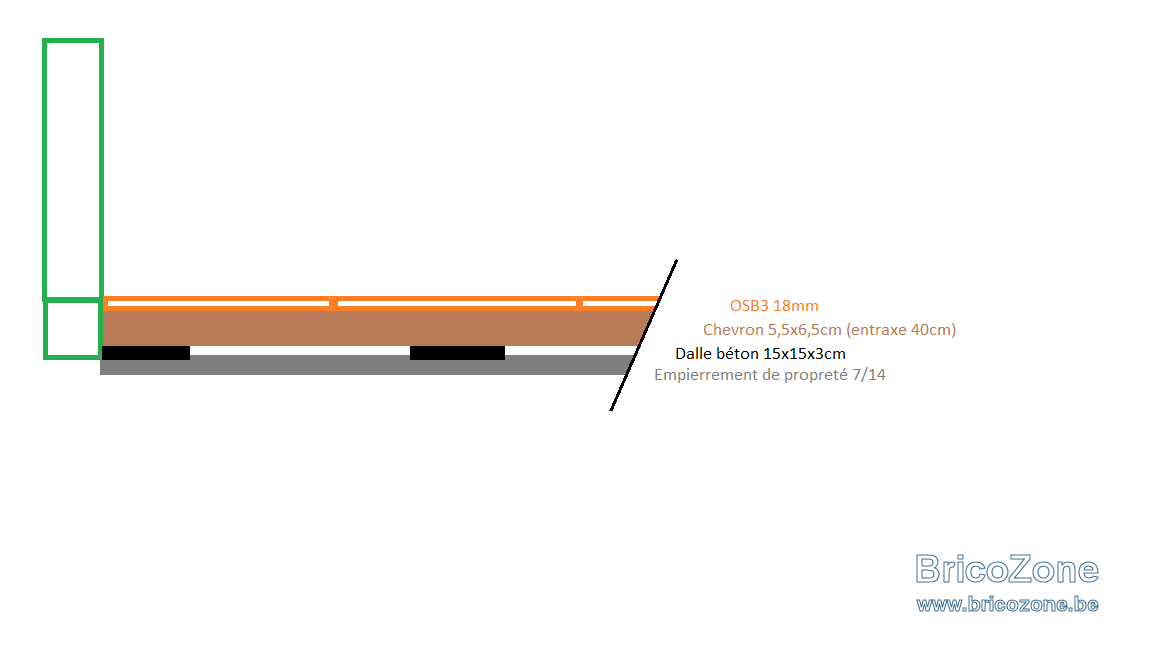 Plancher abri.png