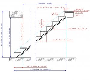 Cotes d'un escalier standard.jpg