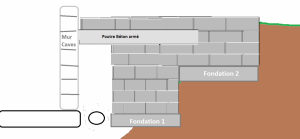 2 fondations.png