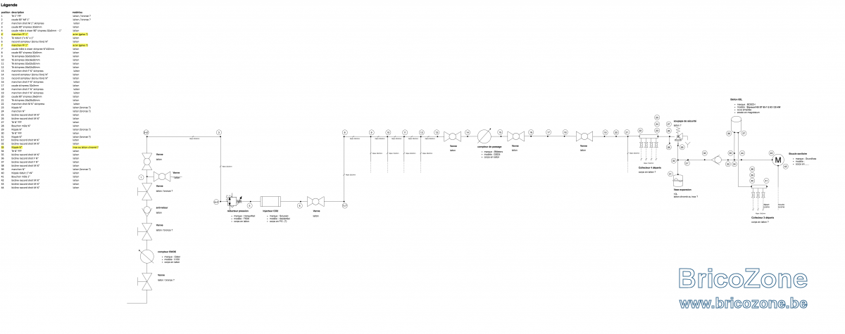 canalisation.png