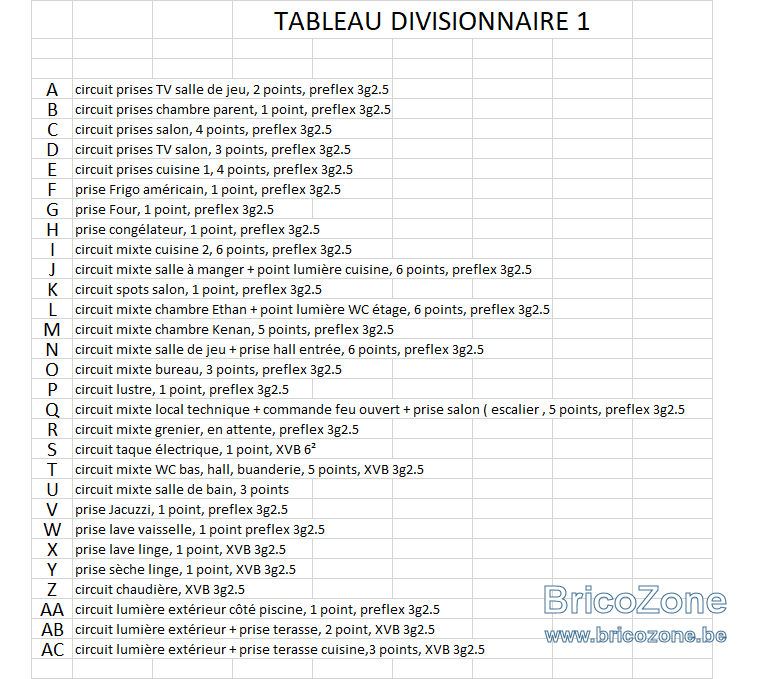 LEGENDE TAB DIV 1.png