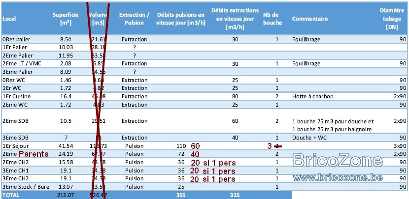 Proposition volumes jours.jpg
