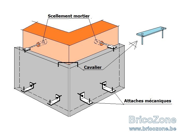 ANCRAGE Attaches pour angle sortant.jpg