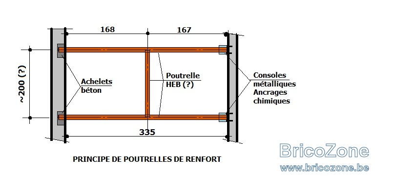 RENFORT Poutrelle métallique..jpg
