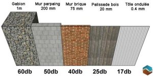 murs_decibel_gabions.jpg