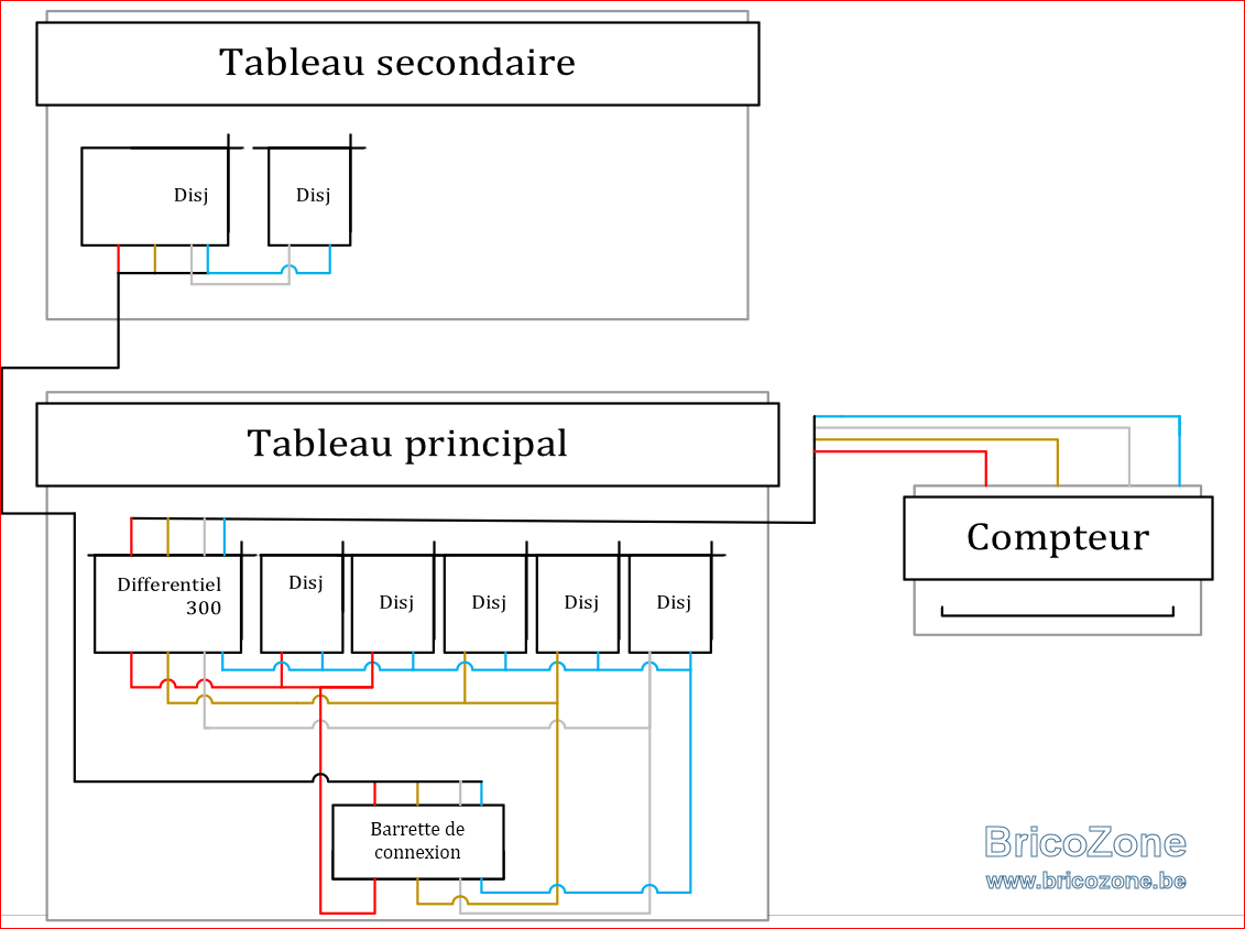 Projet.PNG