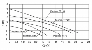 Pompe piscine Poolmax TP 75 - Ubbink.png Pompe piscine Poolmax TP 75 - Ubbink.png