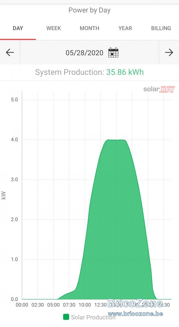 Screenshot_20200531-225356_mySolarEdge.jpg